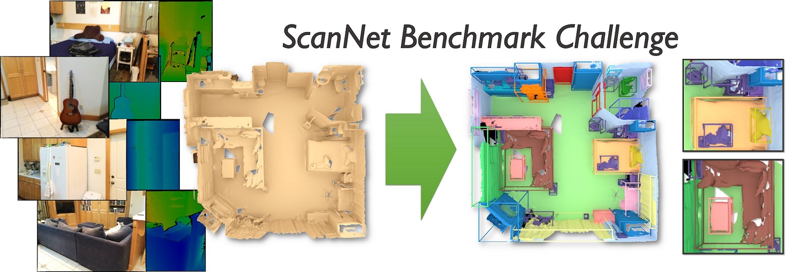 ScanNet | Richly-annotated Reconstructions of Indoor Scenes